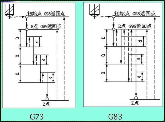 钻孔循环G82的P值单位：精密工艺的微观世界