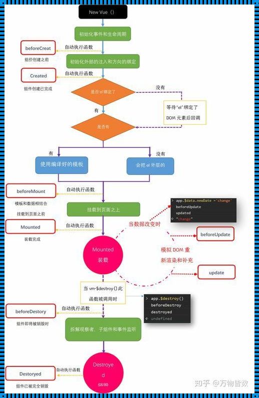 Vue自学之旅：探索前端世界的无限可能