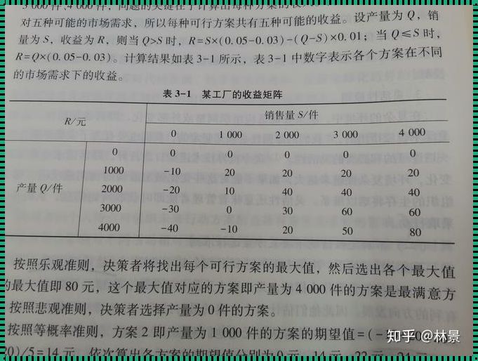 最小后悔准则的机会损失矩阵：科技决策的艺术与哲学