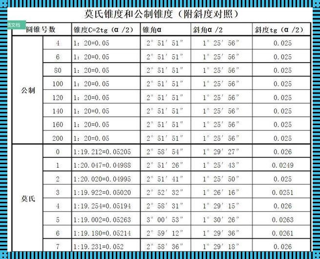 A2—6主轴锥度的哲学思考