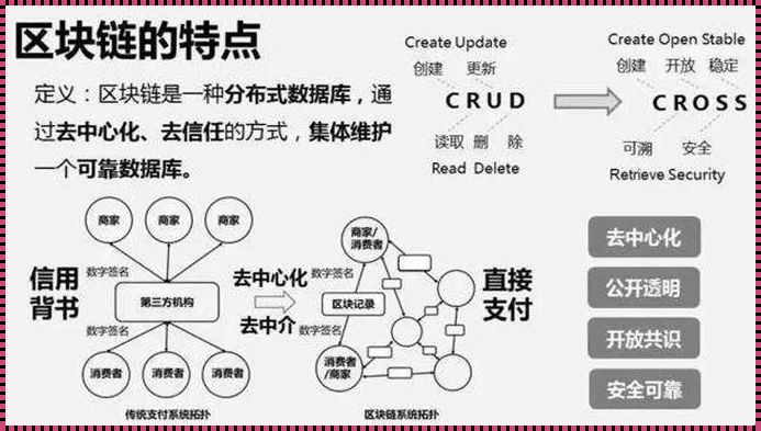 区块链新名词及其含义：未来金融的基石