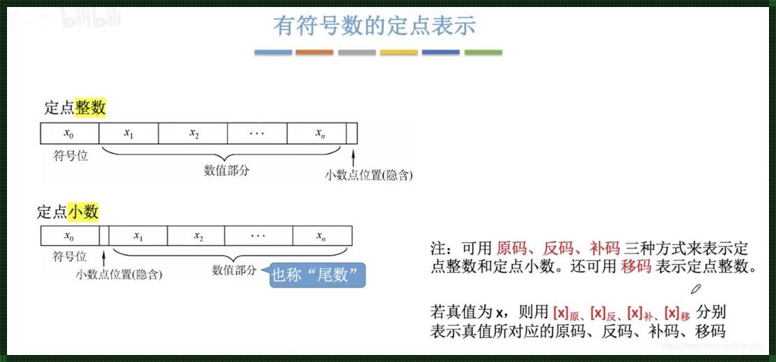 字里行间的宇宙：计算机字长单位的诗意探寻