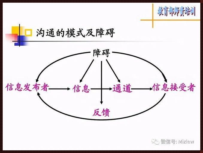 沟通的九个要素：桥梁、纽带、共鸣、理解、共情、信任、尊重、开放、包容