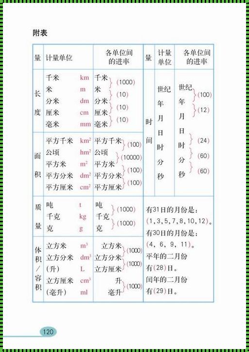 数字量：科技时代的量化语言