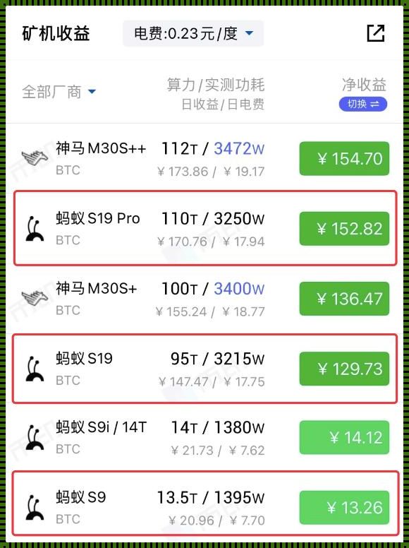 比特币的诞生与淘宝的初次交易