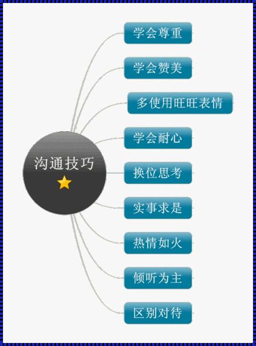 有效沟通：科技时代的桥梁与纽带