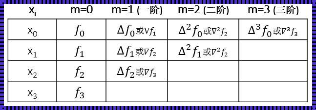 时间的织工：向前差分与向后差分的交响曲