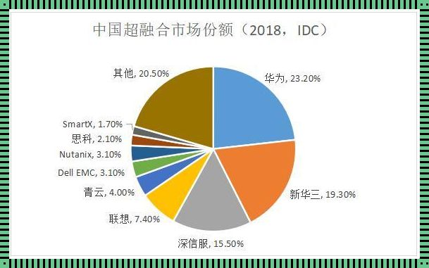 中国超融合技术的崛起与未来展望