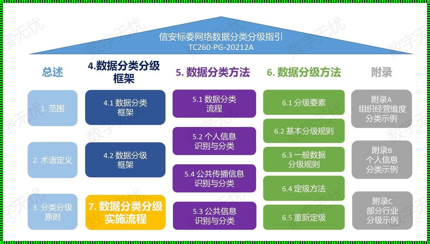 数据的分类：信息时代的秩序与智慧