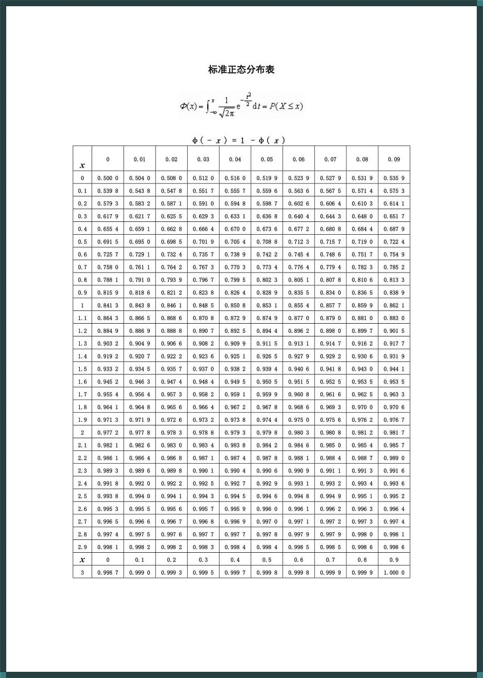 正态分布与Z分布图：揭示世间万千规律的神秘图表