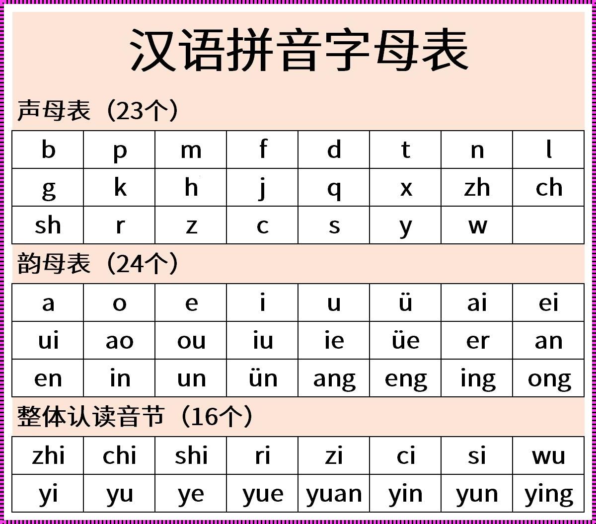 拼音之舞：Excel中的汉语拼音删除艺术