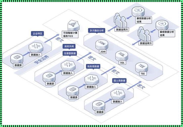 数据分析在科技领域的变革力量