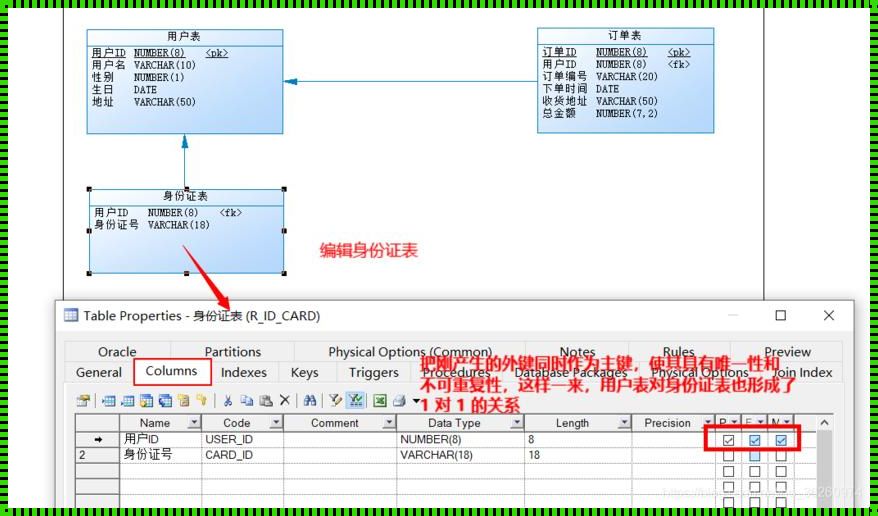 穿梭时空的资讯织梦：Oracle同步表的奥秘