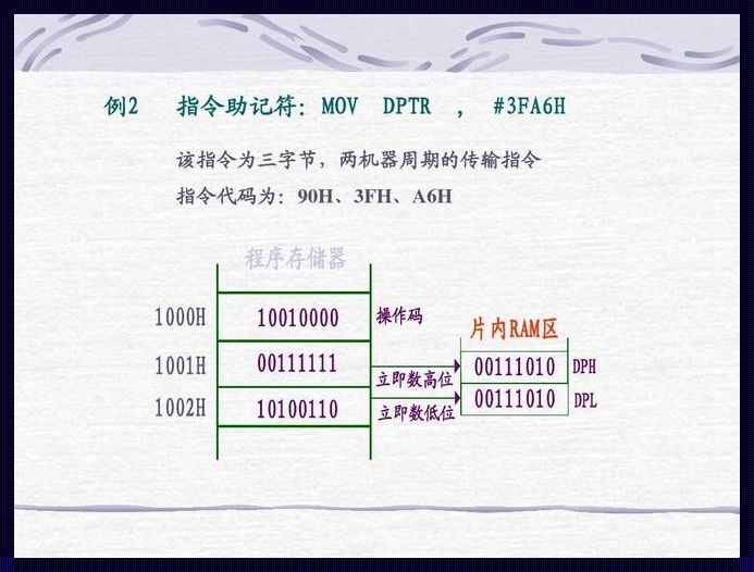 探索dptr寄存器：科技的微观世界