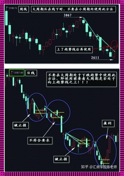 60分钟裸K战法：科技与情感的深度融合