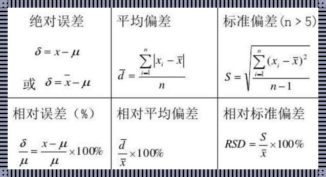 误差的舞蹈：科技与精确的交响曲