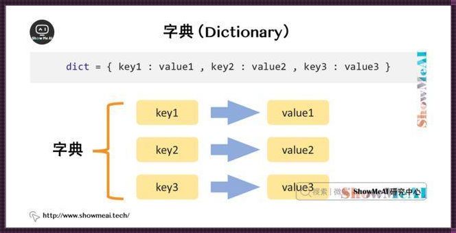 Python字典：寻觅知识的秘境钥匙