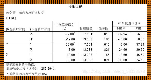 探索科技的边界：双侧检验表的启示