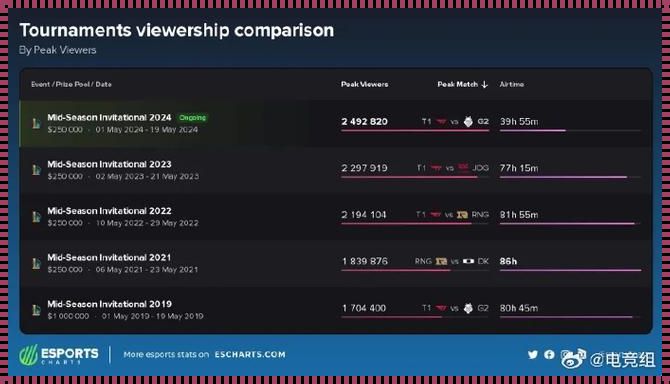 探索数据的奥秘：LOL官方赛事的数字世界