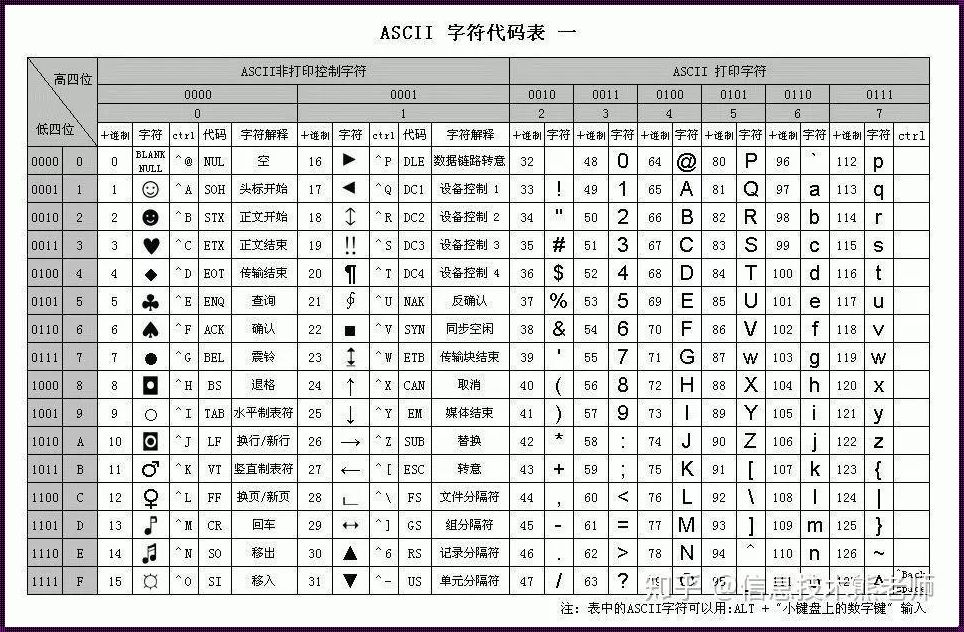 字符的诗行：ASCII艺术的数字之旅