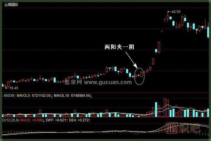 科技的曙光：在下跌趋势中寻找“二阳夹一阴”的希望之光