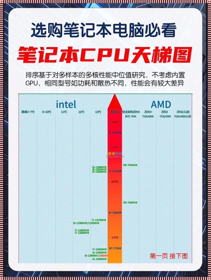 处理器性能天梯：科技的阶梯与未来之光