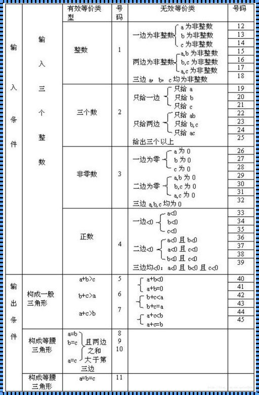 等价类，集合之外的美学思考