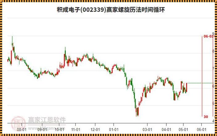 科技视角下的今天涨停个股一览表解析