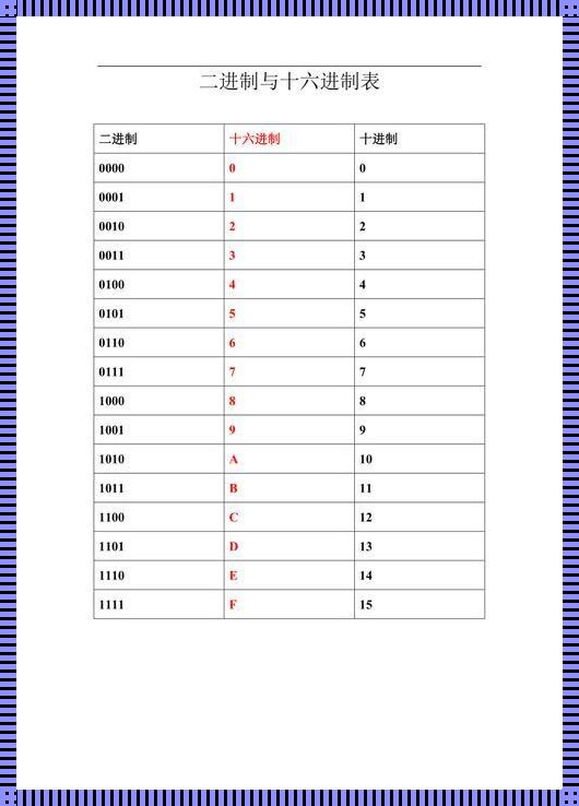 二进制数的无限宇宙：探索数字的边界与可能