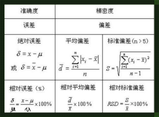 误差：科技的双刃剑