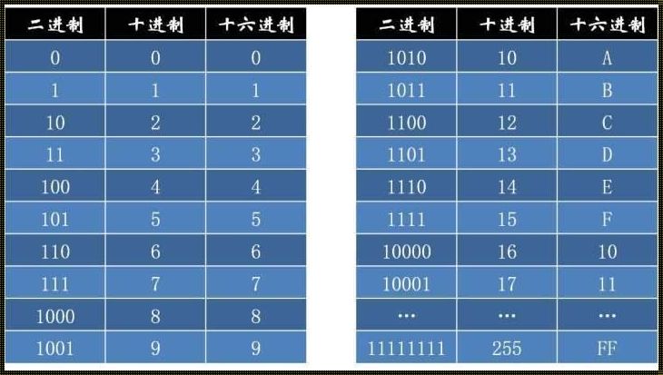 二进制的单位：从比特到艾字节的旅程