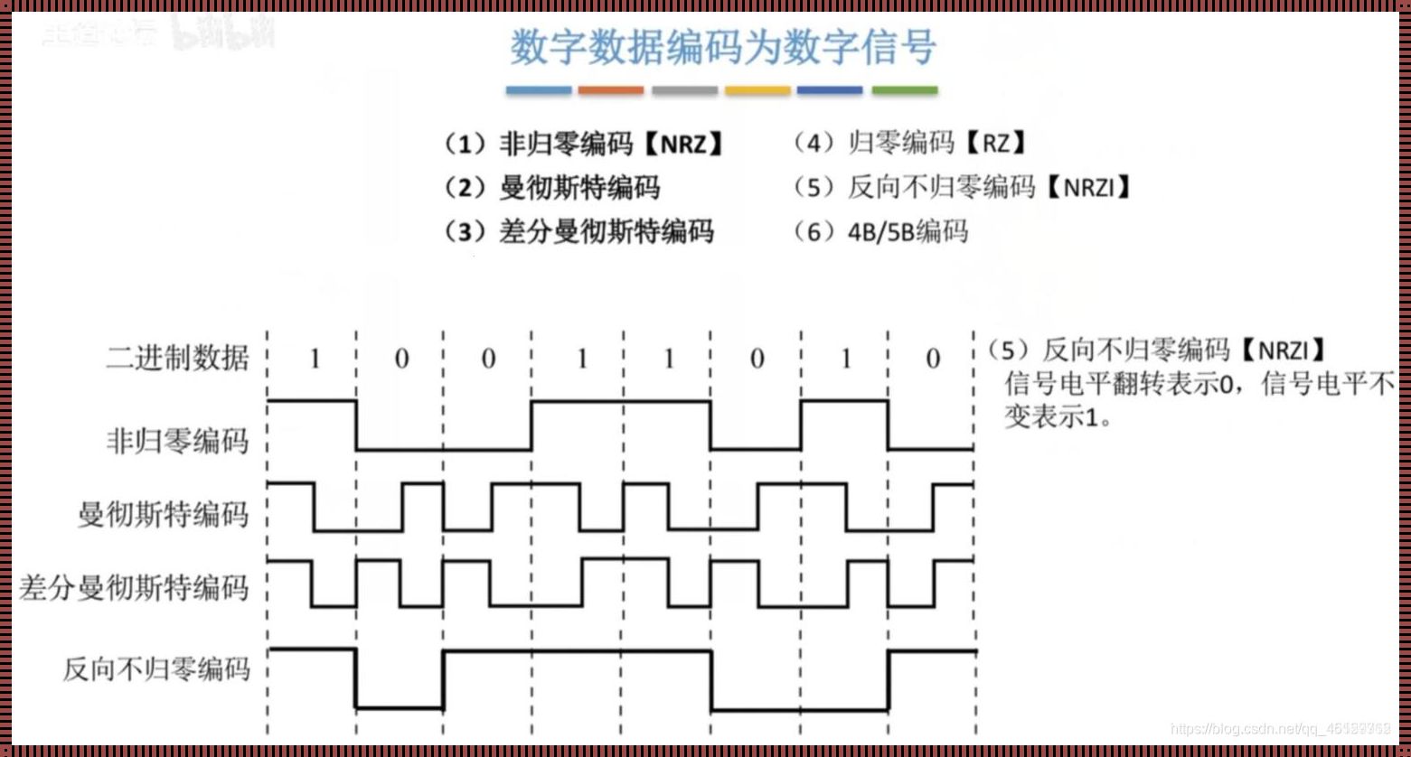 码元速率：信息时代的速度与灵魂