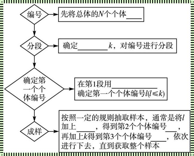 大数据时代下的抽样艺术：方法与智慧的融合