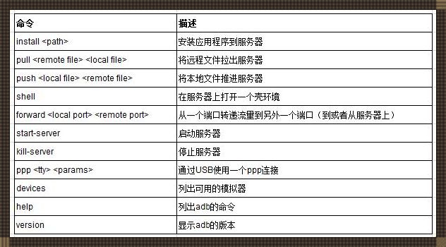 探索安卓世界的奥秘：adb命令与日志捕获的艺术