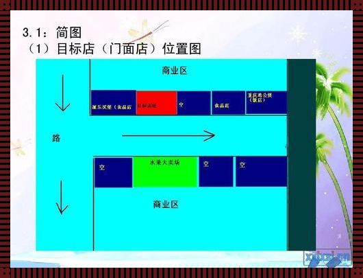 绘制商业蓝图：门市地理位置图的艺术与科学