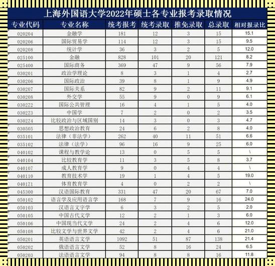 区块链技术引领教育革新：全球顶尖学府排名解析