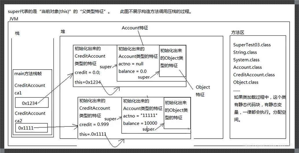 构造方法的召唤：编程艺术的哲学思考