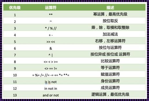 Python等于运算符：连接世界的桥梁