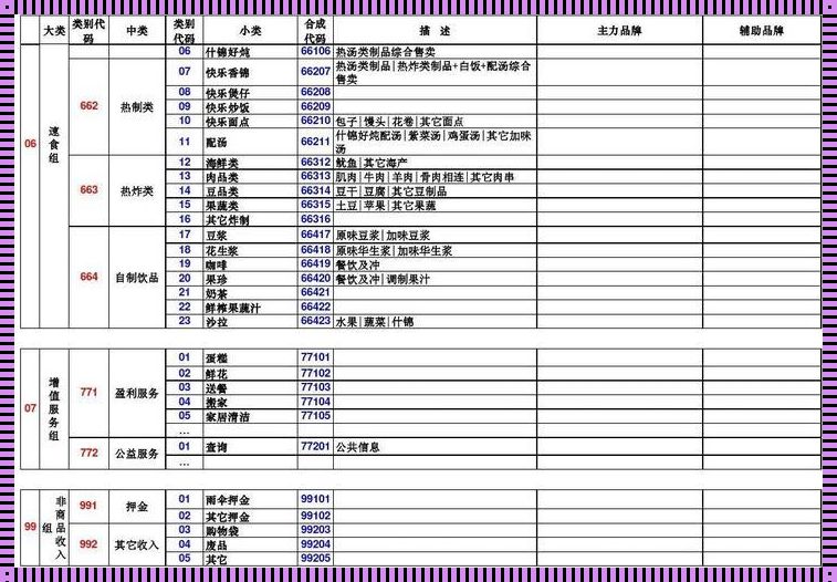 探索数字世界的分类艺术：MySQL中的商品分类表设计