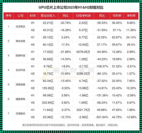 GPU的未来：中国科技的崛起与挑战