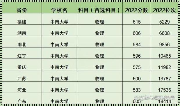 中南大学会计学分数线：科技与人文的交汇点