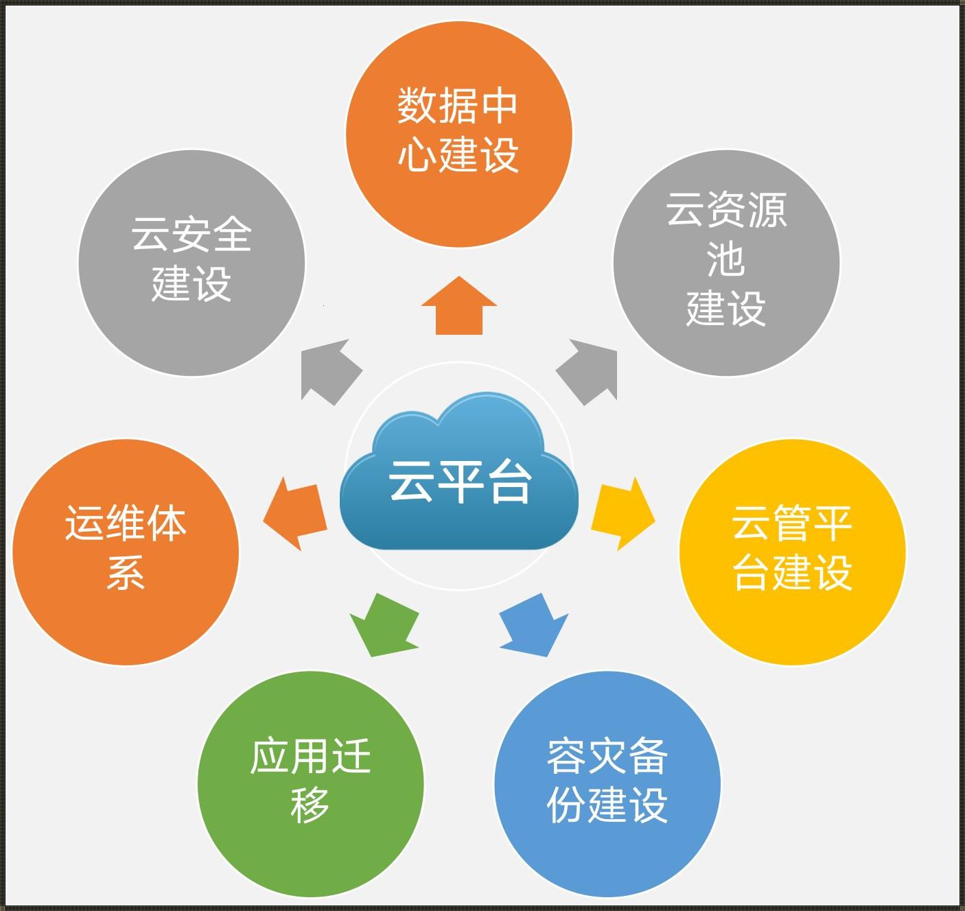 构建私有云：数字化时代的新篇章