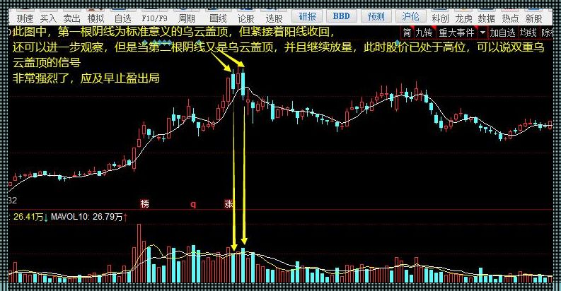 乌云之下的涨停：未来科技与市场洗盘的深度解析