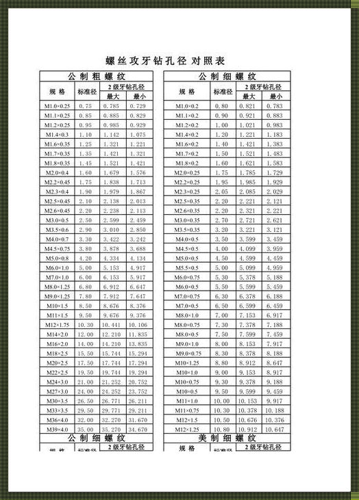 标准钻孔对照表的科技革新之旅