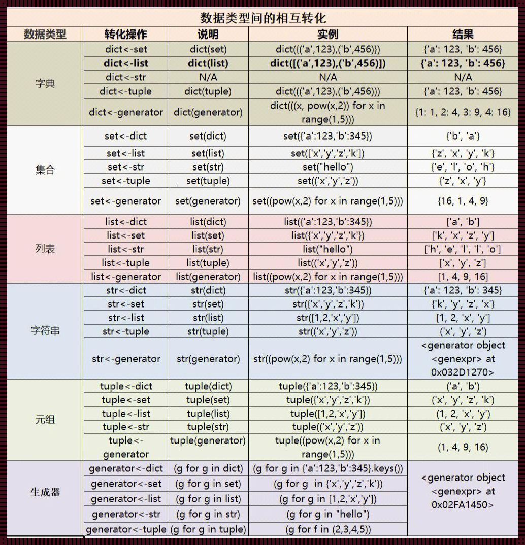 数字的诗：Python整型数据类型探秘