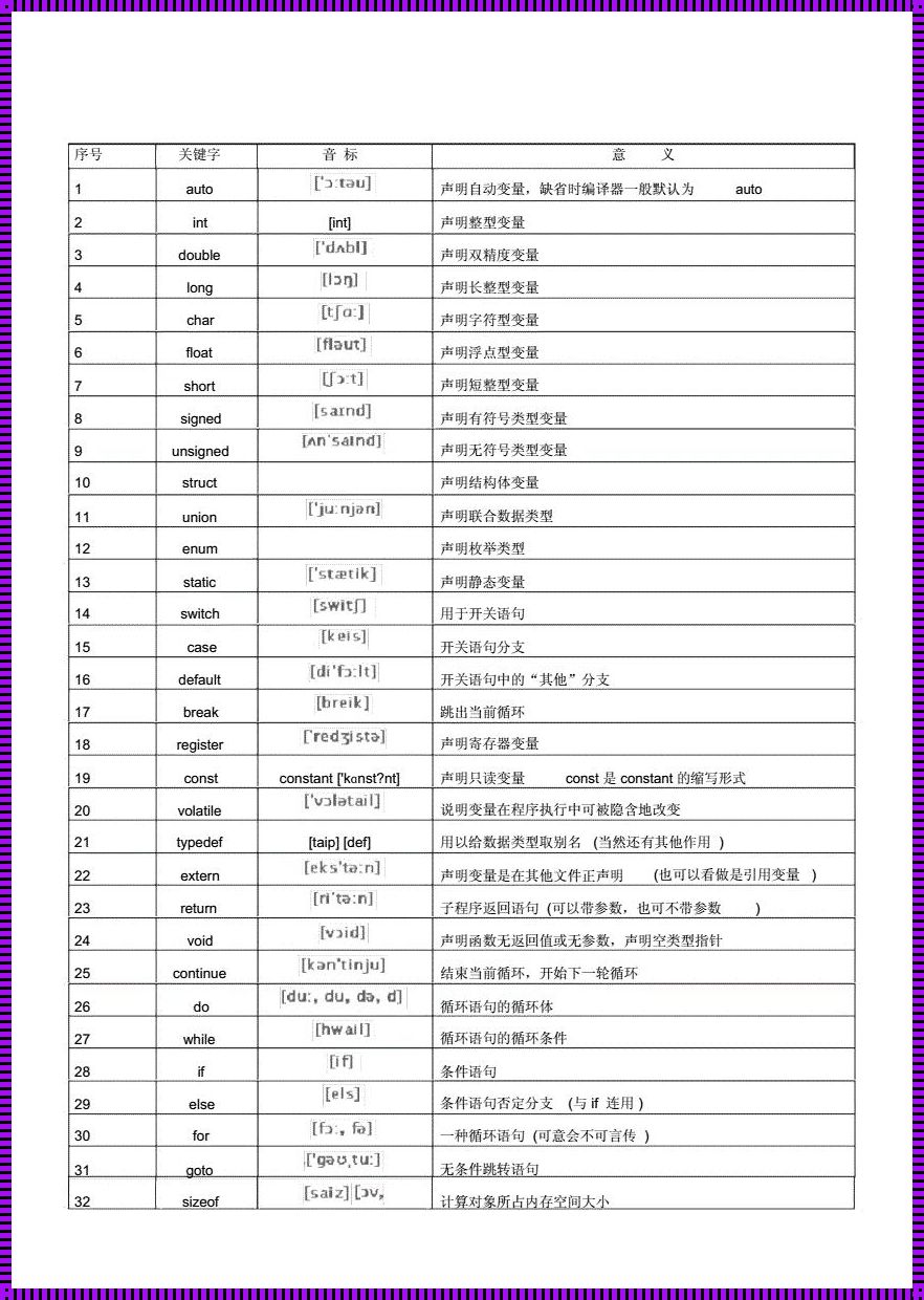 C语言的诗篇：探索编程语言的哲学与艺术