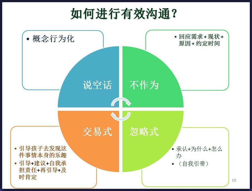 最有效的沟通态度：心灵之间的共鸣