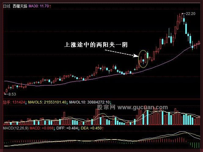 两阳夹一阴走势分析：科技股的涨跌之谜