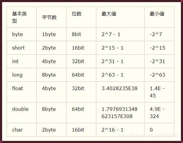 探索极限：Long最大数值的无限想象