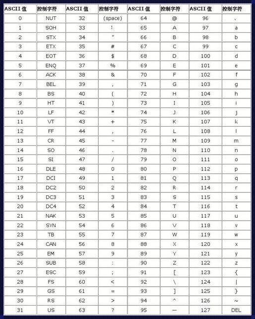 9的ASCII码：数字的诗与科技的交响